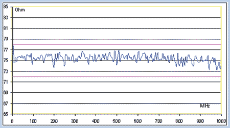 grafico impedenza