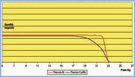 grafico