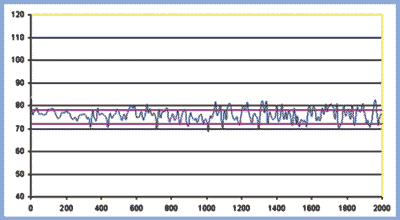 grafico