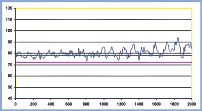 grafico