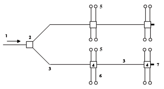 shunt coaxial cables