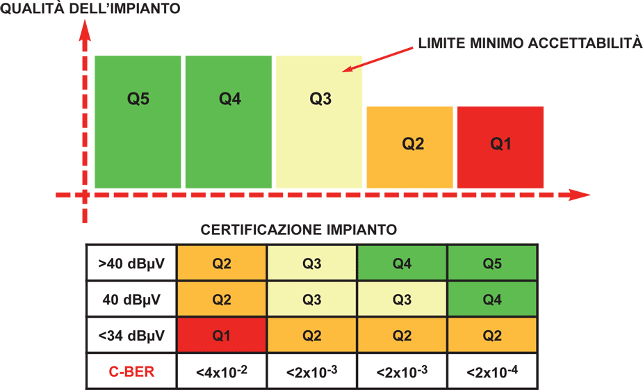 tabelle certificazione impianto cavo coassiale 