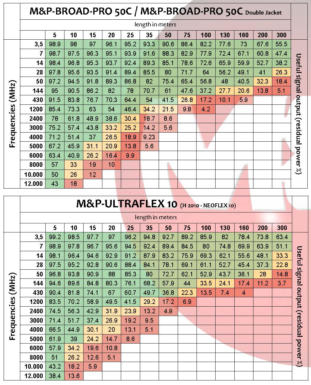 Tabelle potenze residue