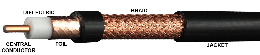 structure of a coaxial cable conductor braid dielectric screening jacket